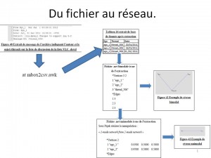 Formatage avec mbox2csv